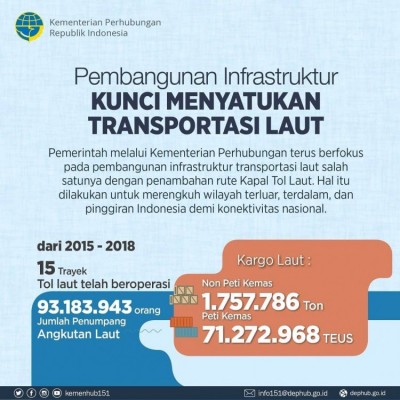 Pembangunan Infrastruktur Kunci Menyatukan Transportasi Laut - 20190108